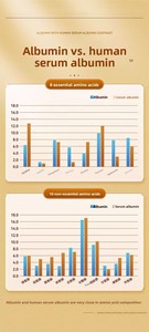 Gocce di supporto per reni e fegato 27-in-1 con estratto di mirtillo rosso 20:1 e Chanca Piedra, integratore senza alcol per la salute urinaria e del fegato - Product Image 5