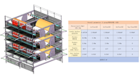 Système de cages automatiques de type H pour l'élevage de poules pondeuses, aviculture moderne et équipée