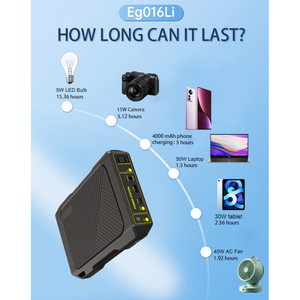 สถานีไฟฟ้าพกพา 100W 76.8Wh พร้อมเต้ารับมาตรฐานญี่ปุ่น คลื่นไซน์ปรับแต่ง สำหรับตั้งแคมป์กลางแจ้งและใช้ในกรณีฉุกเฉิน - Product Image 5