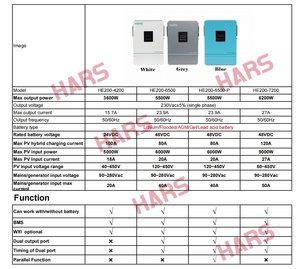 อินเวอร์เตอร์พลังงานแสงอาทิตย์แบบไฮบริด 3Kw 5Kw 6Kw  แบบ Single/Dual Output  ใช้ได้ทั้งแบบออฟกริดและออนกริด 48V คลื่นไซน์บริสุทธิ์ ระบบ MPPT ประสิทธิภาพ 98% พร้อมหน้าจอ LCD - Product Image 6