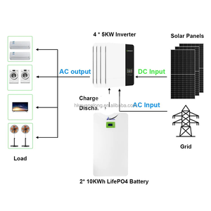 Système hors réseau de 10 kW, parfait pour les grandes propriétés, les fermes ou les installations isolées, pas besoin de réseau. Robuste - Product Image 2
