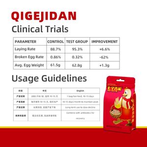 ChenYuan Sept Œufs Porte-Bonheur : Additifs Alimentaires Boostants à la Méthionine pour Volailles et Poulets – Supplément Vitaminique pour Poules Pondeuses Favorisant la Nutrition - Product Image 4
