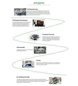 OEM EMS HDI PCB lắp ráp điện tử thiết kế công nghiệp <span class=keywords><strong>manufatcuring</strong></span> - Product Image 6