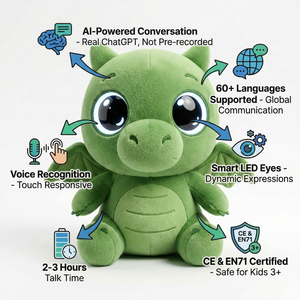 Fournisseur B2B Cuteyeah AI Dragon Peluche Vert, Jouet Interactif Intelligent pour l'Apprentissage Multiculturel et l'Éveil Éducatif - Product Image 4