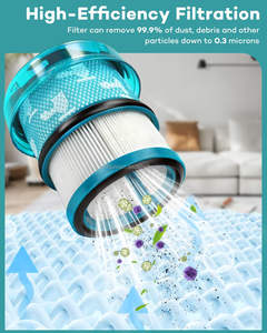 Filtro de Repuesto 974676-01 Compatible con Aspiradoras Inalámbricas Dyson V16 Piston Animal Submarine SV53, Accesorios y Repuestos - Product Image 3