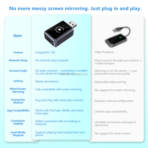 Adaptador Inalámbrico CarPlay con Puerto USB para iPhone y Android Auto con Dex Multifunción, Compatible con <span class=keywords><strong>Netflix</strong></span>, TikTok - Product Image 6