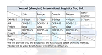 China nach Brasilien Jersey-Speziallinie 10k Einheiten Versandt, DDU Tür-zu-Tür Express, 5-7 Tage Lieferung & Unterschrift
