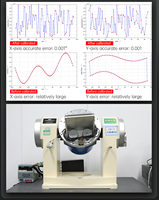 WitMotion HWT9073 AHRS IMU Sensor Digital 3-Axis Akselerometer Kristal Giroskop Magnetometer Akurasi 0.001deg Fusi Canggih