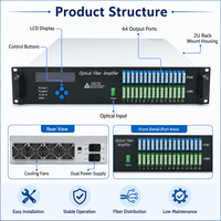Amplificateur optique EDFA 64 ports 1550nm à haute puissance de sortie pour CATV FTTH HFC WDM