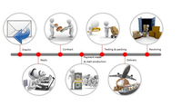 Ensembles de verrous de positionnement circulaires et de piliers coniques en acier de précision pour l'alignement des moules d'injection