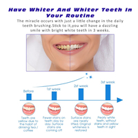 Bandes blanchissantes multi-usages violettes pour les dents, soin buccal, produit blanchissant pour les dents, bandes blanchissantes à la menthe poivrée, pâte dentifrice pour dents sensibles
