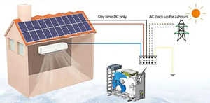 Solar Powered <b>Air</b> <b>Conditioner</b> Ac/Dc Hybrid <b>Mini</b> Split AC Unit Hybrid Solar <b>Air</b> <b>Conditioner</b> Solar Powered <b>Air</b> Conditione - Product Image 5
