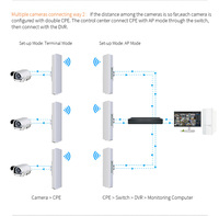 COMFAST CPE WiFi de Largo Alcance para Exteriores 5KM 2.4GHz Nano Station M2 Antena Puente WiFi Routers