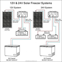 Congelador Solar de 150L, DC 12V 24V, Doble Voltaje, Congelador Profundo, Máquina de Hielo para Almacenamiento en Hogares, Tiendas y Aldeas Aisladas