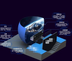 KS Dome Floating Flying Theater 3D Immersive Panoramic <b>Track</b> Ride Indoor Commercial Amusement Park Equipment Fiberglass Custom - Product Image 2