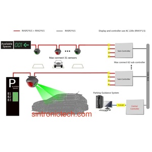Система интеллектуального управления парковкой Sintronic PGS с 3-зонным RGB LED-индикатором, связью RS485, индикацией занятости парковочного места и грузоподъемностью 2500 кг - Product Image 4