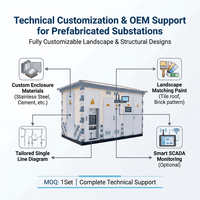 Appareillage modulaire certifié IEC 62271 24 kV, testé en type, pour la distribution secondaire en poste de transformation extérieur