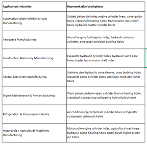 Mandril de bruñido Sunnen YY24 con <span class=keywords><strong>piedra</strong></span> de diamante <span class=keywords><strong>para</strong></span> acabado de precisión de orificios de componentes aeroespaciales en Sunnen SV-30 - Product Image 5