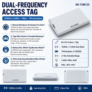 Manufacturer 125KHz 2.4GHz Dual-Frequency Personnel RFID Tag <b>Card</b> 10m Trigger 100m IP65 for Auto Door Attendance <b>Access</b> <b>Control</b> - Product Image 2