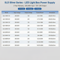 Transformateur d'éclairage LED ultra-mince 300W 24V 12.5A, alimentation à découpage simple