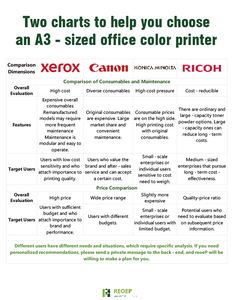 ماكينة تصوير وطباعة إنتاجية رقمية ملونة A3 تعمل بالليزر REOEP للطابعات <span class=keywords><strong>Canon</strong></span> ImagePRESS C650 C750 C850 - Product Image 6