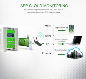 Bộ điều khiển sạc năng lượng mặt trời và gió MPPT lai 12V/24V/48V 30A 50A 800W 1000W - Product Image 5