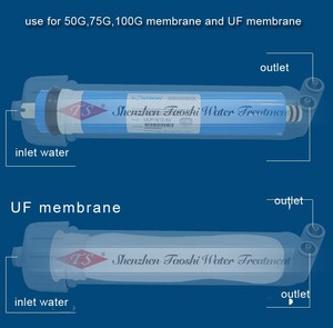 New TS thẩm thấu ngược lọc 50 gam RO nhanh chóng kết nối màng Nhà ở cho hộ gia đình/văn phòng/Thương mại lọc hệ thống nước - Product Image 6
