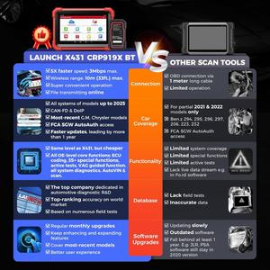 Escáner OBD2 LAUNCH X431 CRP919X BT Original, Herramienta de Diagnóstico Bidireccional 2025, Compatible con CANFD y DOIP, 2 Años de Actualización Gratuita - Product Image 3