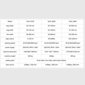 Machine de remplissage et d'emballage automatique de beurre de cacahuètes et de sauce caramel, contrôlée par PLC, haute précision, SJIII-S100, 50 sachets/minute, 5-100 ml - Product Image 2