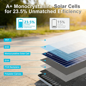 แผงโซลาร์เซลล์พับได้ Alecter Solar 60W แบบโมโนคริสตัลไลน์ ซิลิคอน พกพาสะดวก ชาร์จ USB 5V ประสิทธิภาพ 23.5% ลายพราง/สีดำ รุ่นมินิ - Product Image 2