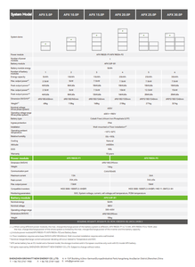 Batería Growatt LiFePo4 de Litio de Alto Voltaje HV 330-450V 25KWH APX 25.0P-S1/S2/S0 IP66 para Exteriores - Product Image 6