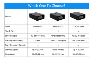 Módulo de Escáner de <span class=keywords><strong>Código</strong></span> de Barras Integrado 1D 2D, Escanea Códigos de Barras de Teléfono y Pantalla con Precisión, Admite Lectura de Códigos Incompletos y Borrosos - Product Image 6