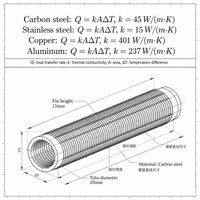 Tube de dissipateur de chaleur à ailettes creuses en spirale extrusion soudage ailettes en aluminium tuyaux et tubes en acier inoxydable condenseur échangeur de chaleur