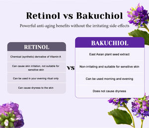 <span class=keywords><strong>Serum</strong></span> Wajah Bakuchiol Anti Penuaan Perbaikan Kerutan Alternatif <span class=keywords><strong>Retinol</strong></span> yang Lembut untuk Kulit Sensitif Penggunaan Siang Malam OEM <span class=keywords><strong>Serum</strong></span> Halus - Product Image 5