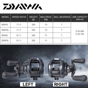 DAIWA — <span class=keywords><strong>moulinet</strong></span> Baitcasting <span class=keywords><strong>TATULA</strong></span>, à gauche ou droite, équipement à tambour fixe, 13KG de puissance Max, Ratio 300: 1, adapté à l'eau salée, 8.1 - Product Image 3