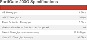 Pare-feu et VPN filaire FortiGate 200G 100 Gbit/s avec licence de 12 mois, 16K tunnels IPsec, 20M sessions, garantie officielle, en stock - Product Image 4