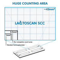 Meilleure vente Kit de test Lactoscan SCC Test de lait Compteurs de cellules somatiques
