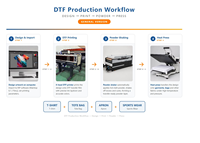 Imprimante DTF industrielle 8 têtes 60 cm, impression haute vitesse avec carte Hoson, têtes d'impression I3200/i1600 en option pour le transfert sur vêtements