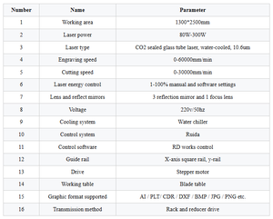 1325 CO2 레이저 절단 및 조각 기계 (목재, 아크릴, 유리용) - Product Image 4