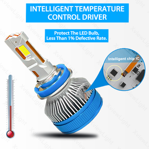 Hete verkoop S28 300W 60000Lm Auto LED koplamp 9005 H1 H3 H11 LED Canbus H7 Foco Led H4 3 koperen buizen auto H4 LED koplamp lamp - Product Image 3