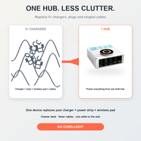 Chargeur GaN de voyage avec écran LED, 4 prises CA et chargeur sans fil, prêt pour la vente au détail sur Amazon, certifié CE FCC