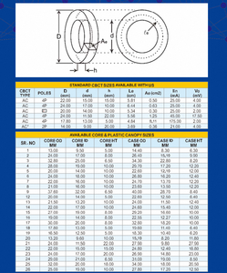 Cinta Nanocristalina Mini Nano Core Especializada, Desarrollada para Aplicaciones Electrónicas Industriales con Énfasis en Precisión - Product Image 4