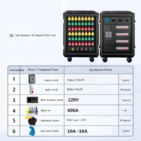 Caja de distribución de energía industrial de 48 vías y 16A con entrada de 400A y medidores de voltaje dual, caja de distribución de energía para escenarios.