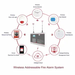 Fire Alarm Smoke Detector Siren MCP Complete Fire Alarm System Manufacturer