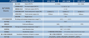 Convertitore da cc a cc di inverter di alimentazione per auto Ev - Product Image 6