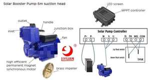 Chất Lượng Cao Áp Lực Cao Năng Lượng Mặt Trời Powered Máy Bơm Mặt Đất Bể Phốt Máy Bơm Nước Giá Danh Sách Năng Lượng Mặt Trời Hệ Thống Máy Bơm Nước - Product Image 3