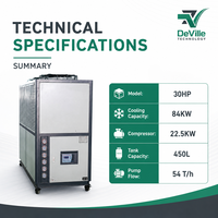 Refroidisseur d'eau industriel portable au prix d'usine avec capacité de refroidissement personnalisée et performance stable pour le refroidissement commercial