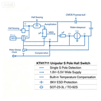 CONNTEK KTH1711 Interrupteur à effet Hall unipolaire à pôle sud uniquement, détecteur CMOS basse consommation 1.8V-5.5V, protection ESD 8KV, -40~85°C, pour TWS/ordinateur portable/compteur d'eau