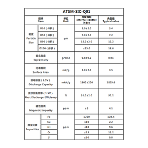 Kohlenstoff beschichtetes Silizium pulver SiC Si/C Silizium karbid pulver für Lithium-Ionen-Batterie anoden materialien - Product Image 5