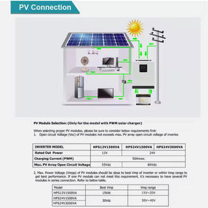 Inversor solar híbrido de 2400W, 12V <span class=keywords><strong>24V</strong></span> MPPT, doble salida, inversor solar híbrido conectado a la red y fuera de la red - Product Image 4